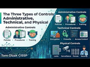 The Three Types of Cybersecurity Controls: Administrative, Technical, and Physical