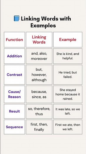 Linking words in English
