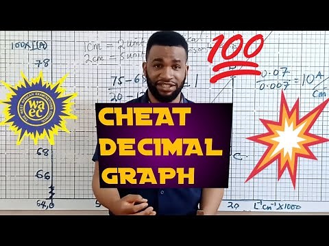 Become a PRO in plotting graph for decimal values. Graph plotting in Physics and Mathematics.