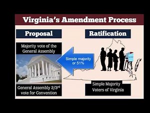 Constitutional Amendment Process - US & Virginia - Civics SOL as well as Civics EOC 3.5