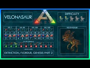 Velonasaur easy Tame + Abilities | Full Taming Guide Ark | Different Methods + Trap