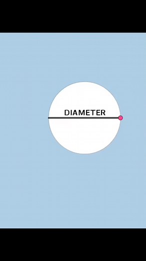 697K views · 11K reactions | Diameter of Circle | Value of π ( Pi ) | Diameters | Circle #Diameter #circle #circlediameter #mathematics #basicmath #Pi #π #reels #electricalscienceuniverse | Electrical Science Universe | Facebook