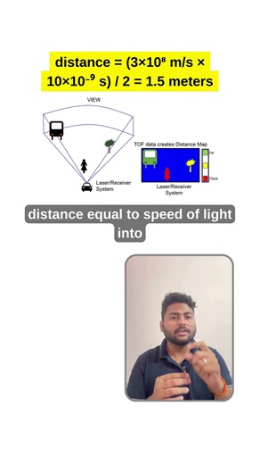 🚗🔍 How LiDAR Actually Works (Explained in 20 Seconds!)