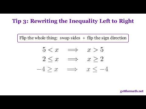 How to Use Helpful Tips for Solving Linear Inequalities | Interval Notation & Number Line | Algebra