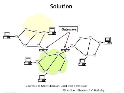 23. A brief history of the Internet