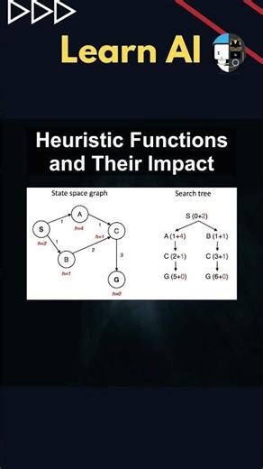 Heuristic Functions and Their Impact #ai #artificialintelligence #machinelearning #aiagent