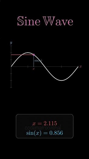 Sine Wave Animation | Visualizing sinx in Motion 📈✨ #math #sinewave #manim