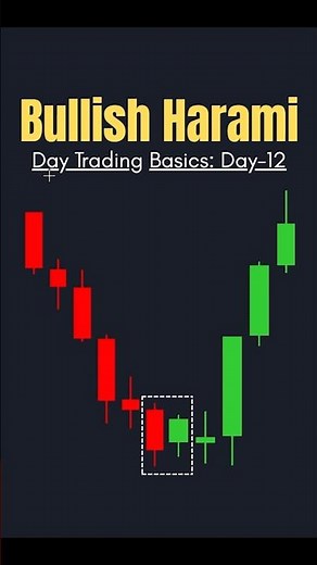 Bullish Harami Candlestick Strategy 📈 | Spot Trend Reversal in Seconds!