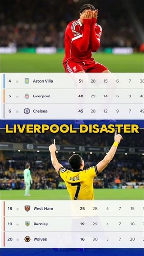 The first time bottom club beat champions since 2017🤯 #football #liverpool