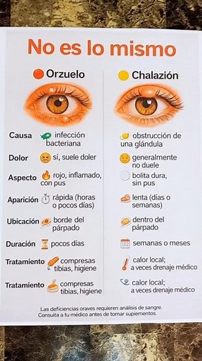 👁️ No es lo mismo: Orzuelo vs Chalazión - Aprende a reconocer sus características y diferencias