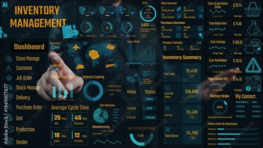 Explore an advanced inventory management dashboard featuring visual analytics for sales, purchases, and overall inventory performance in a warehouse environment. Cipher