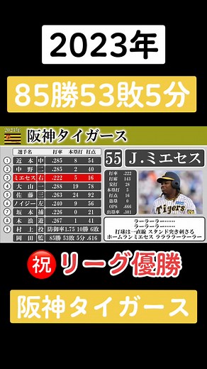 2023年 阪神タイガース 1-9応援歌メドレー #阪神タイガース