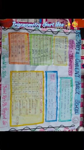 Class 10 Trigonometry Chart Idea 💡 easy and beautiful #trigonometry #chart #idea #ytshorts