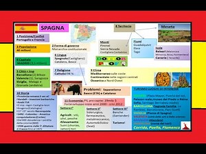 🇪🇸 SPAIN - Geography summary for middle school (territory, cities, economy, tourism, climate)