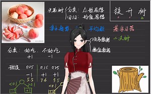 提升方法（AdaBoost）第十八讲：提升树算法