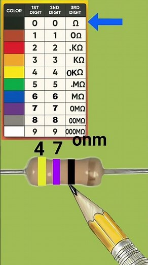 47 ohm resistor color code