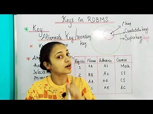 KEYS IN RDBMS|SUPER KEY|CANDIDATE KEY|COMPOSITE KEY|PRIMARY KEY|FOREIGN KEY|MALAYALAM|CHAPTERS