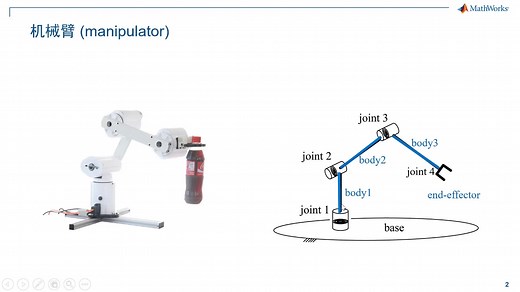 用MATLAB设计机械臂算法