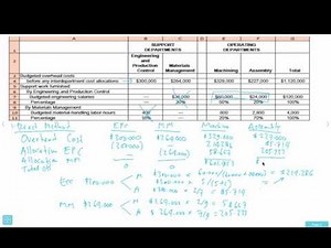Allocation Multiple Support Department