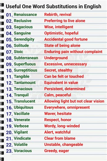 Useful One Word Substitutions in English #fblifestyle #learnenglish #words | Super Academy