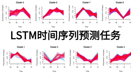 【LSTM时间序列预测任务】只需半天就能搞定的项目实战，学不会UP主下跪！（附课件 源码）论文精读 代码复现，通俗易懂！——人工智能|AI|机器学习|深度学习