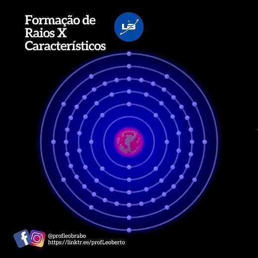 FORMAÇÃO DE RAIOS X CARACTERÍSTICOS