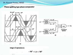 Methods of Amplitude and Phase Comparison in Static Relays