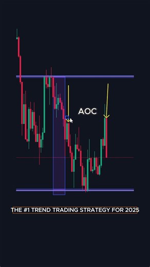 The #1 Trend Trading Strategy for 2025