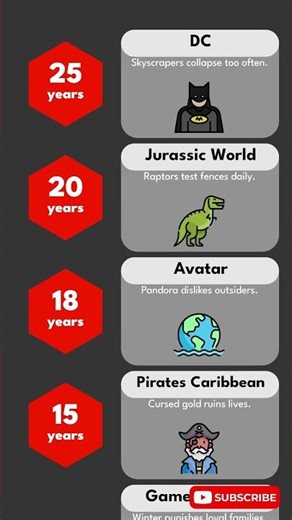 How Long Would You Last In Each Movie Universe?