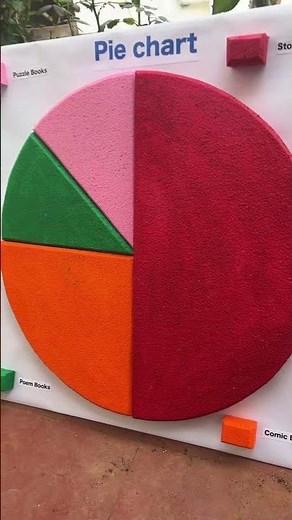 Pie chart school project model #art #3d #piechart #schoolproject