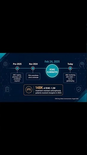 Clozapine REMS Eliminated â€” February 2025 - PsycheRX