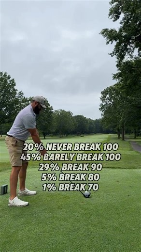 Are you in the top 1%? #Washington #WashingtonGolf #PGATour #PNW | Pro Golf Discount