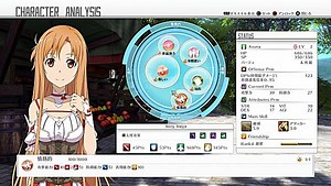 New Details on Sword Art Online: Hollow Realization