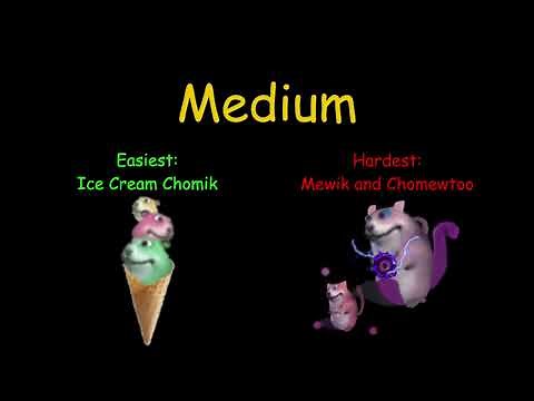 Find the Chomiks | Easiest and Hardest Chomik of Each Difficulty [Roblox]