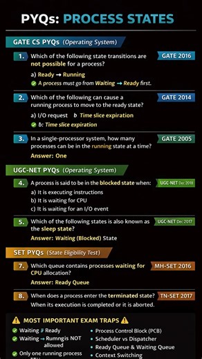 Process States PYQs Explained | GATE, UGC-NET & SET Computer Science