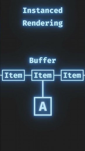 How can we optimize text rendering in OpenGL? #gameengine #gamedev #rendering #opengl