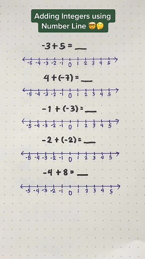 Adding Integers Using a Number Line Tutorial