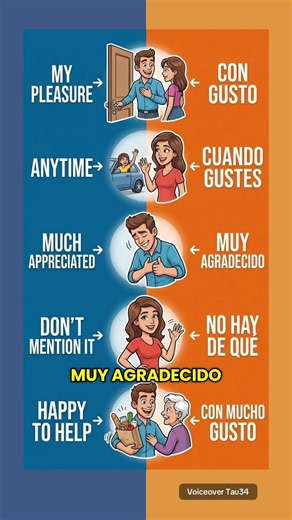 🇺🇸 5 Ways to Say “You’re Welcome” in English 🇲🇽 Frases de cortesía y gratitud conversacional 🙏