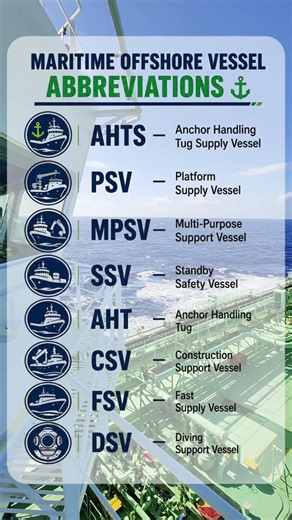 AHTS vs PSV vs MPSV—Which Vessel Does What #maritime #shorts