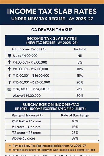 23K views · 2.6K reactions | Income Tax Slab Rates under New Tax Regime – AY 2026–27 Check the latest revised tax slabs and surcharge rates effective for FY 2025–26. Simplified structure with higher exemption limit! By CA Devesh Thakur #IncomeTax #NewTaxRegime #TaxUpdate #cadeveshthakur | CA Devesh Thakur | Facebook