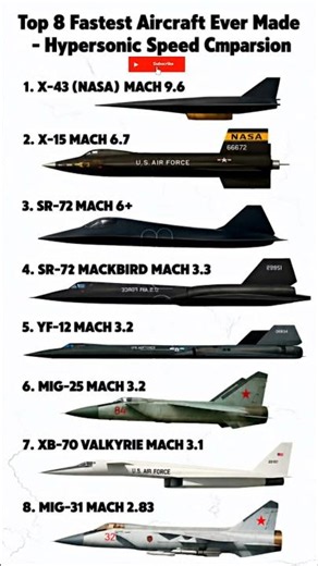 Top 8 Fastest Aircraft Ever Made 🚀 | Hypersonic Speed Comparison