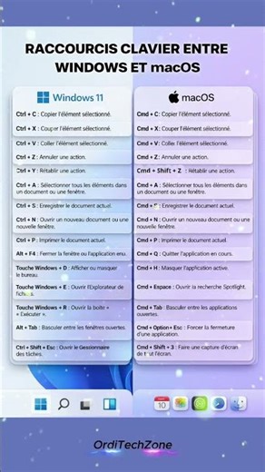 Windows vs Mac : Les vraies différences de raccourcis clavier ! (Ctrl vs Cmd)