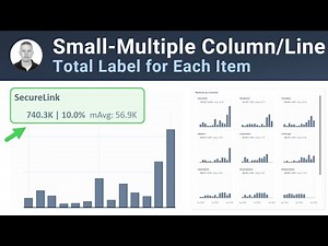 How to Add Total Label in Small Multiple (for Each Item) in Power BI With a Few Clicks