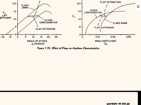 老美1965空气动力学 学习