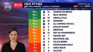 🔢 Découvrez l'analyse complète du carnet de notes #Equidia pour le #Quinté du jour à Paris-Vincennes Hippodrome (R1C3 - 20h15) 👉 https://equid.la/42gLNlA | Equidia