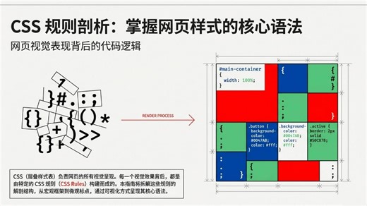 零基础学习 CSS | CSS规则的基本组成 | freeCodeCamp 全栈开发 编程自学入门教程