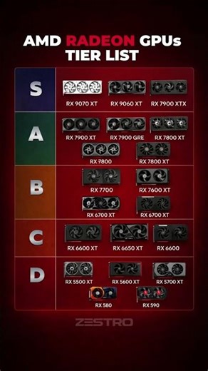 AMD Radeon Graphics Cards Tier List 2026 | Best to Budget GPUs Performance Ranking#AMDRadeon