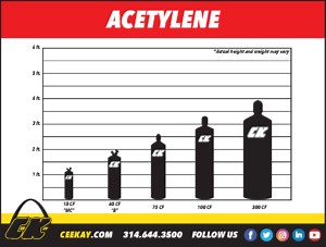 Acetylene Gas for Welding Techniques | CK Supply