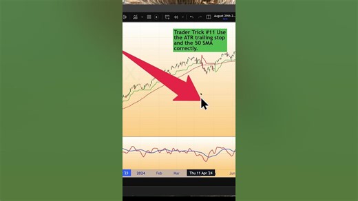 Trader Tricks #11 How to Use the ATR trailing stop and the 50 SMA correctly.