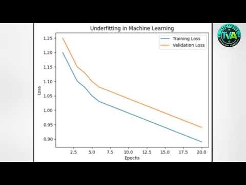 Underfitting in Machine learning #Ml#artificialintelligence #dataanlysis #visualization #students